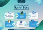 Alur Kedatangan Santri Baru - Pondok Pesantren Darussa'adah